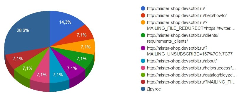 Блэкспрут blacksprut bs2webes net